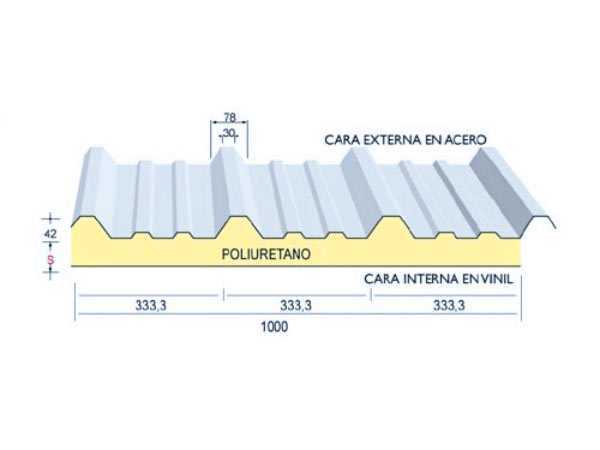 Panel de techo METECNO 3"