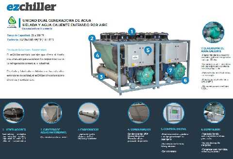 CHILLER ENFRIADO POR AIRE