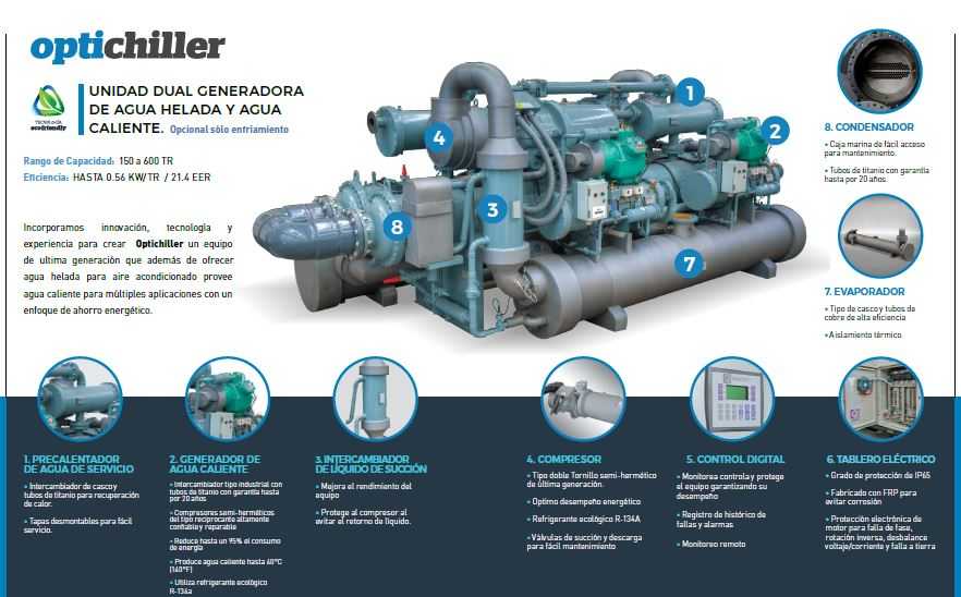 CHILLER ENFRIADO POR AGUA, MCA