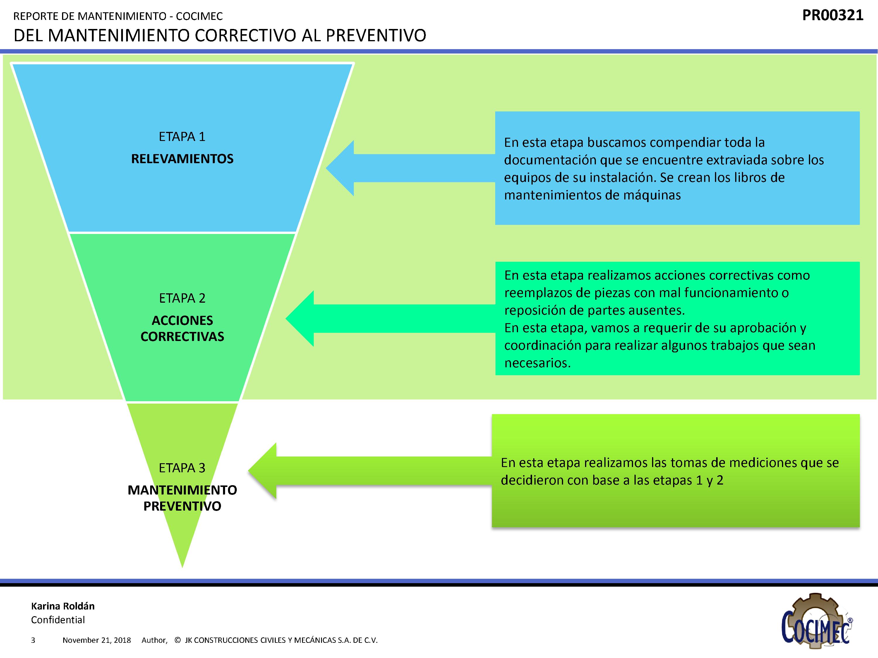 Descripción técnica