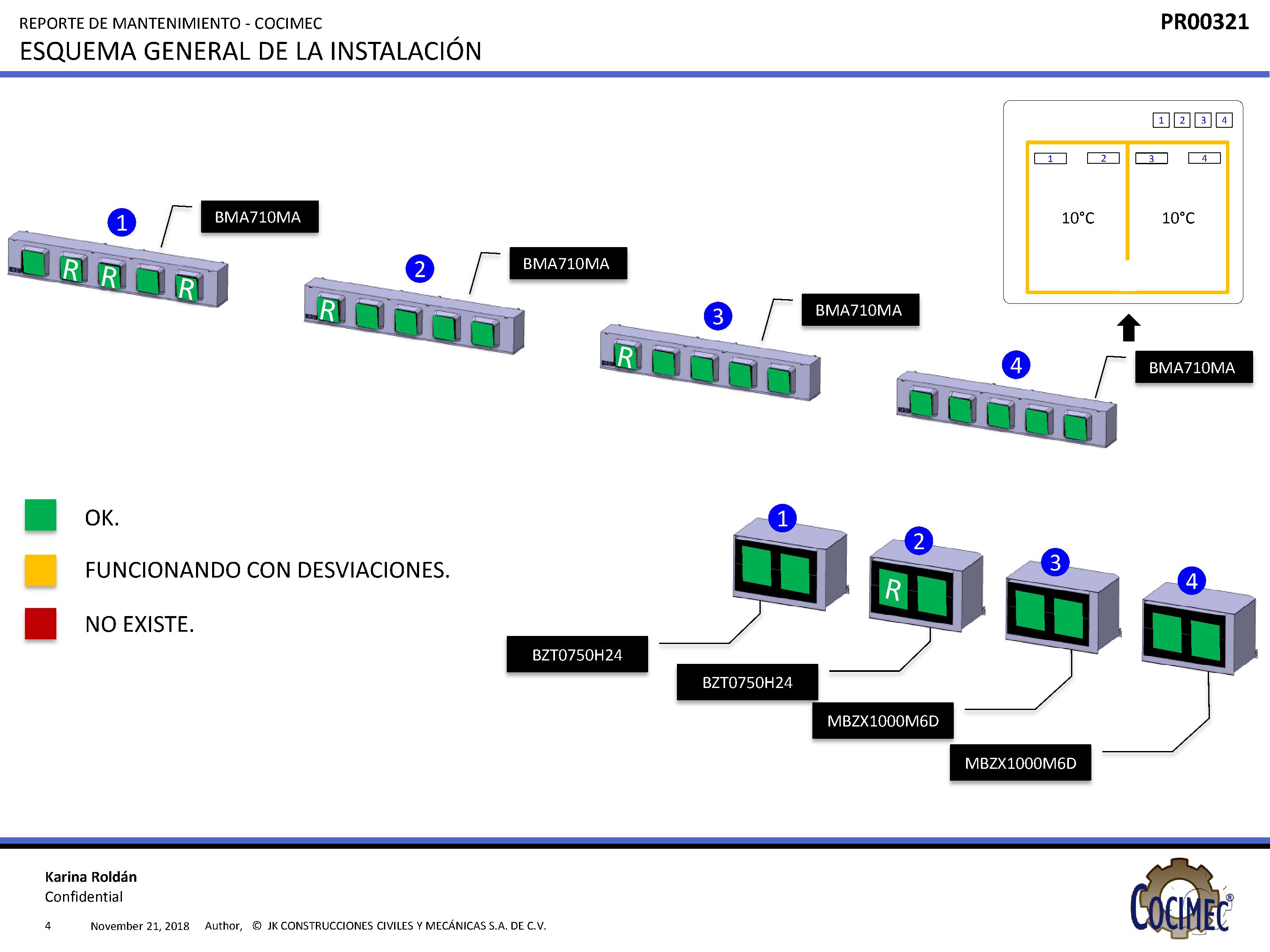 Esquema general de equipos