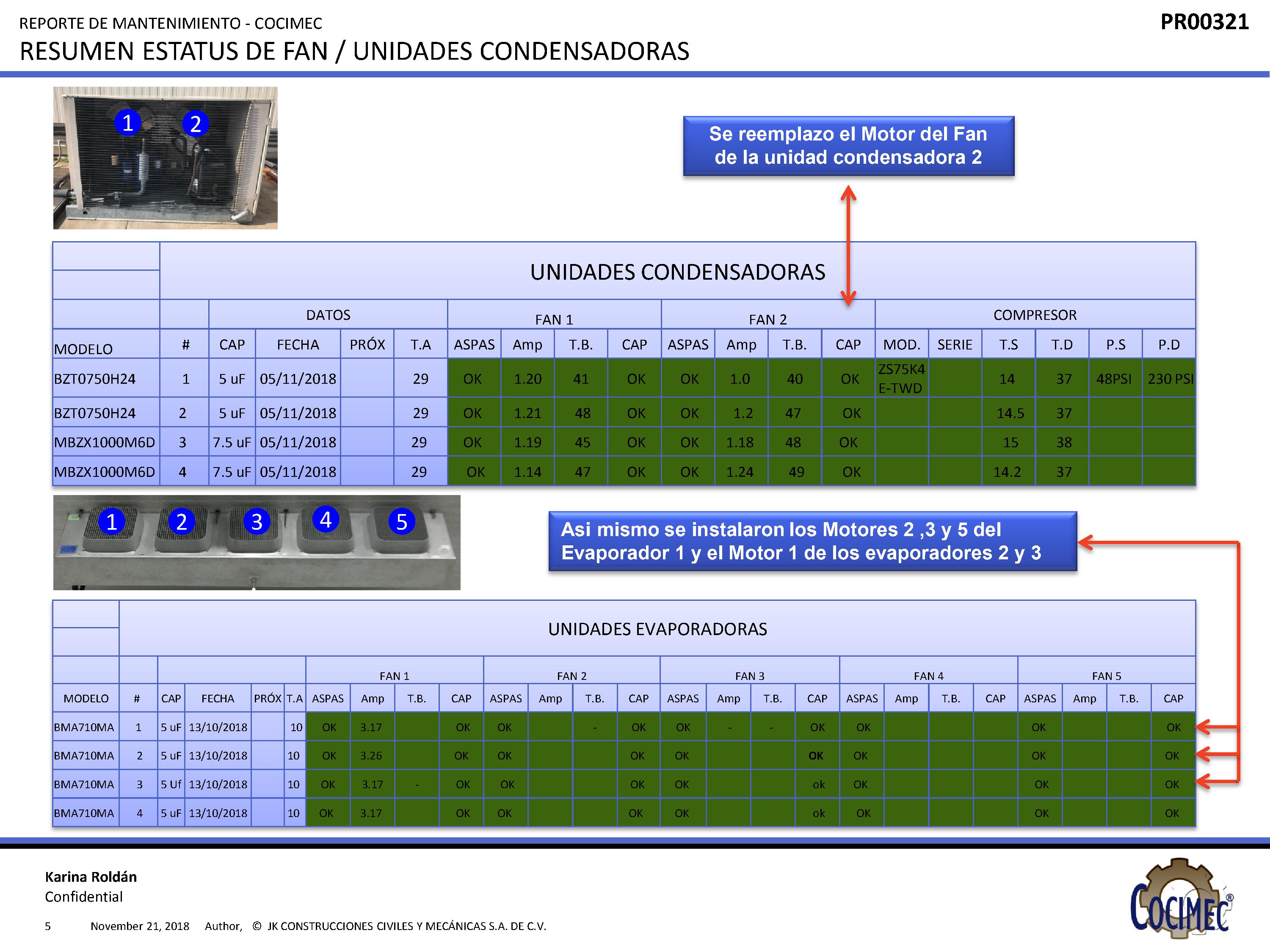Fan y unidades condensadoras